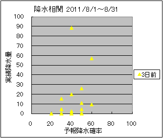 �~�����ց@�R���O