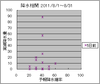 �~�����ց@�T���O