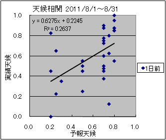 �V�󑊊ց@�O��