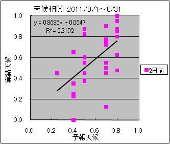 �V�󑊊ց@�Q���O