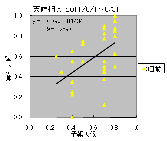 �V�󑊊ց@�R���O