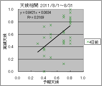 �V�󑊊ց@�S���O