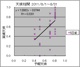 �V�󑊊ց@�T���O