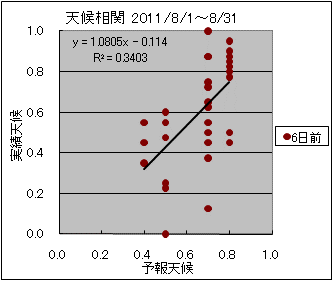 �V�󑊊ց@�U���O