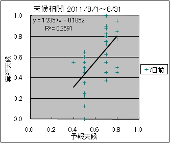 �V�󑊊ց@�V���O