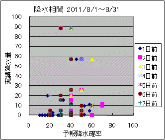 �~�����ց@All