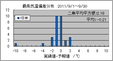 �ō��C���΍��@�O��