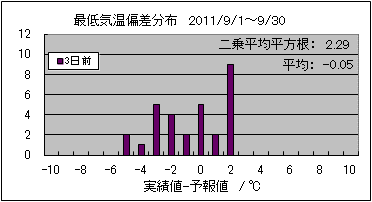 �Œ�C���΍��@�R���O