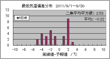 �Œ�C���΍��@�U���O