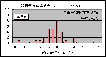 �ō��C���΍��@�Q���O