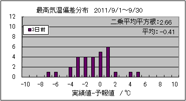�ō��C���΍��@�R���O