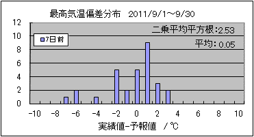 �ō��C���΍��@�V���O