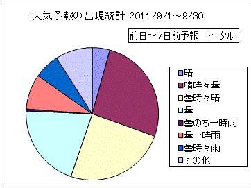 �V�C�\��o�����v�@����