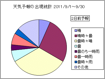 �V�C�\��o�����v�@�Q���O