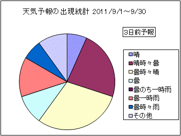 �V�C�\��o�����v�@�R���O