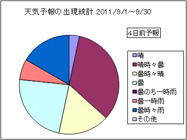 �V�C�\��o�����v�@�S���O