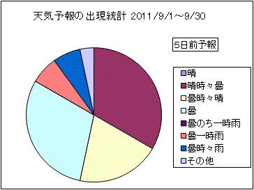 �V�C�\��o�����v�@�T���O