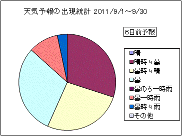 �V�C�\��o�����v�@�U���O