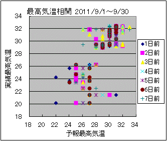 �ō��C�����ց@All