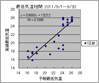 �Œ�C�����ց@�O��