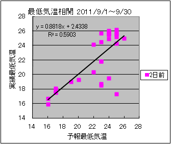 �Œ�C�����ց@�Q���O