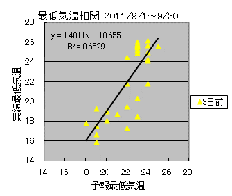 �Œ�C�����ց@�R���O