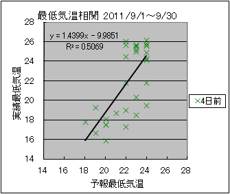 �Œ�C�����ց@�S���O