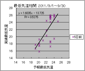 �Œ�C�����ց@�T���O