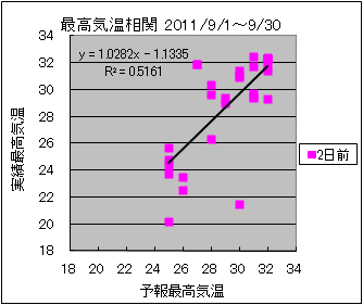 �ō��C�����ց@�Q���O