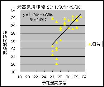 �ō��C�����ց@�R���O