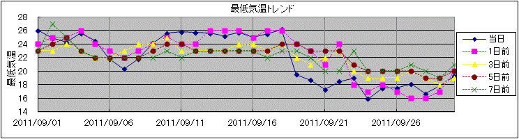 �Œ�C���g�����h