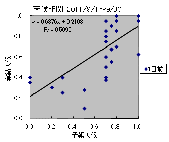 �V�󑊊ց@�O��