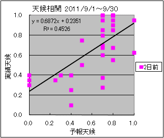 �V�󑊊ց@�Q���O