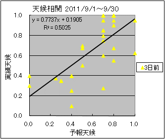 �V�󑊊ց@�R���O