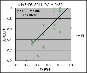 �V�󑊊ց@�S���O