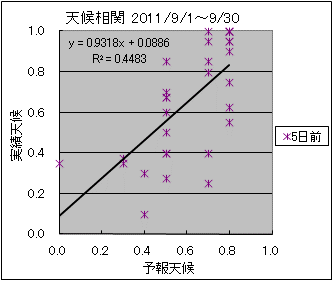 �V�󑊊ց@�T���O