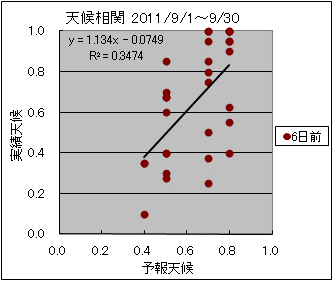 �V�󑊊ց@�U���O