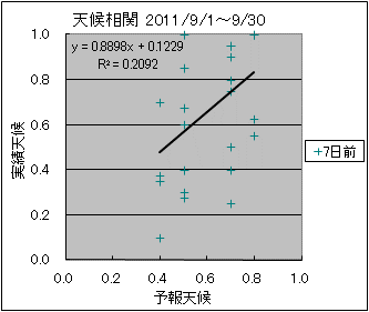 �V�󑊊ց@�V���O