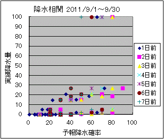 �~�����ց@All