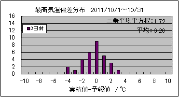 �ō��C���΍��@�R���O