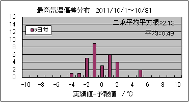 �ō��C���΍��@�U���O