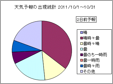 �V�C�\��o�����v�@�Q���O