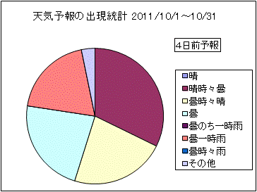 �V�C�\��o�����v�@�S���O