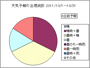 �V�C�\��o�����v�@�U���O