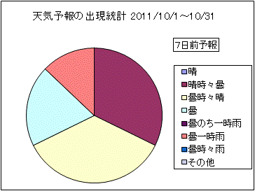 �V�C�\��o�����v�@�V���O