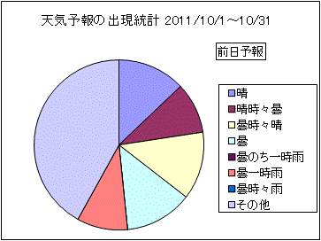 �V�C�\��o�����v�@�O��