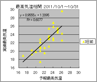 �ō��C�����ց@�R���O