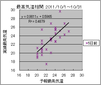 �ō��C�����ց@�T���O