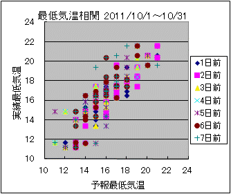 �Œ�C�����ց@All