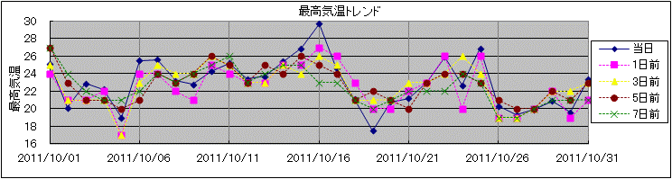 �ō��C���g�����h